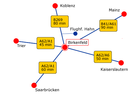 Birkenfeld